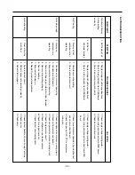 Предварительный просмотр 32 страницы LG LRTN19320 Service Manual