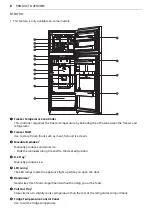 Предварительный просмотр 8 страницы LG LRTNC0705 Series Owner'S Manual