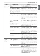 Preview for 20 page of LG LRTNC0905V Owner'S Manual