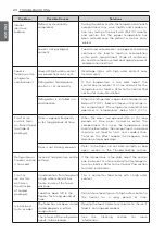 Preview for 21 page of LG LRTNC0905V Owner'S Manual