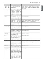 Preview for 22 page of LG LRTNC0905V Owner'S Manual