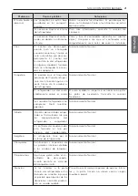 Preview for 50 page of LG LRTNC0905V Owner'S Manual