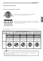 Preview for 66 page of LG LRTNC0905V Owner'S Manual