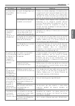 Preview for 74 page of LG LRTNC0905V Owner'S Manual