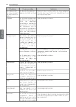 Preview for 75 page of LG LRTNC0905V Owner'S Manual