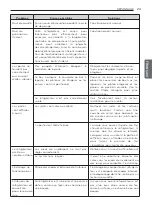 Preview for 76 page of LG LRTNC0905V Owner'S Manual