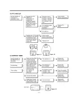 Предварительный просмотр 7 страницы LG LRTPC1831BK and User Manual