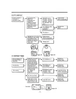 Предварительный просмотр 9 страницы LG LRTPC1831NI Service Servicing Precautions