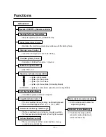 Preview for 3 page of LG LS-0960CL Service Manual