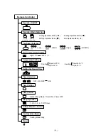 Preview for 4 page of LG LS-0960CL Service Manual