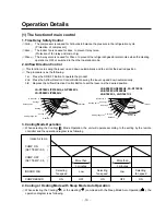 Preview for 13 page of LG LS-0960CL Service Manual