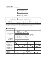 Preview for 15 page of LG LS-0960CL Service Manual