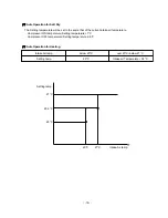 Предварительный просмотр 16 страницы LG LS-0960CL Service Manual