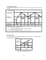 Preview for 18 page of LG LS-0960CL Service Manual