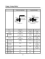 Предварительный просмотр 46 страницы LG LS-0960CL Service Manual