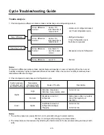 Предварительный просмотр 45 страницы LG LS-1202GB Service Manual