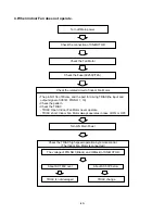 Предварительный просмотр 49 страницы LG LS-1202GB Service Manual