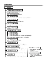 Preview for 3 page of LG LS-B0760CM/B0760HM Service Manual