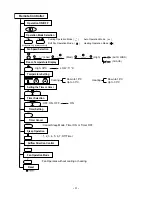 Preview for 4 page of LG LS-B0760CM/B0760HM Service Manual