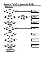 Preview for 52 page of LG LS-B0760CM/B0760HM Service Manual