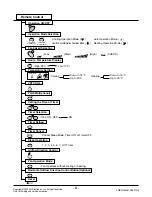 Preview for 6 page of LG LS-C082QMA0 Manual