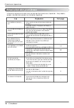 Предварительный просмотр 28 страницы LG LS-C186TKA2 Owner'S Manual