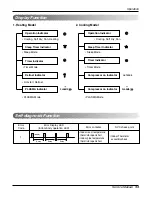 Предварительный просмотр 33 страницы LG LS-C246TLB3 Service Manual