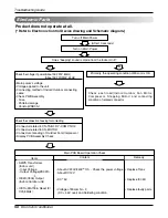 Предварительный просмотр 56 страницы LG LS-C246TLB3 Service Manual