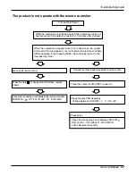 Предварительный просмотр 57 страницы LG LS-C246TLB3 Service Manual