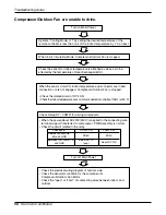 Предварительный просмотр 58 страницы LG LS-C246TLB3 Service Manual