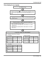 Предварительный просмотр 61 страницы LG LS-C246TLB3 Service Manual