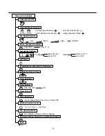 Preview for 4 page of LG LS-C366NLA0 Service Manual