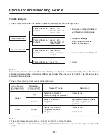 Preview for 54 page of LG LS-C366NLA0 Service Manual