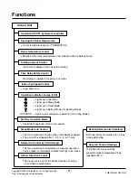 Preview for 3 page of LG LS-E0960CD Manual