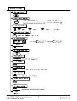 Preview for 4 page of LG LS-E0960CD Manual