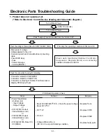 Preview for 51 page of LG LS-E0960CD Service Manual