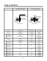 Preview for 30 page of LG LS-H0560CL Service Manual