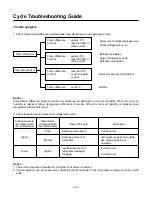 Предварительный просмотр 37 страницы LG LS-H0560CL Service Manual