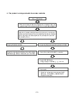 Предварительный просмотр 39 страницы LG LS-H0560CL Service Manual