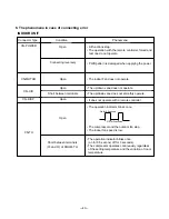 Предварительный просмотр 43 страницы LG LS-H0560CL Service Manual