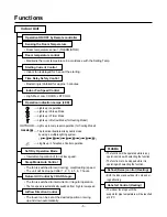 Preview for 5 page of LG LS-H096QNA0 Service Manual