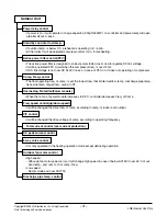 Preview for 4 page of LG LS-J0761NL Service Manual