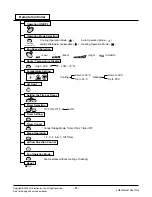 Preview for 5 page of LG LS-J0761NL Service Manual