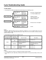 Preview for 53 page of LG LS-J0761NL Service Manual