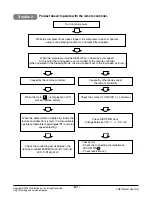 Preview for 57 page of LG LS-J0761NL Service Manual