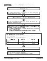 Preview for 58 page of LG LS-J0761NL Service Manual