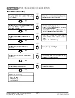 Preview for 62 page of LG LS-J0761NL Service Manual