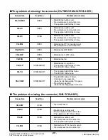 Preview for 66 page of LG LS-J0761NL Service Manual