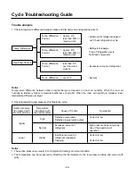 Предварительный просмотр 49 страницы LG LS-J0762NM Service Manual