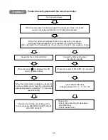 Предварительный просмотр 53 страницы LG LS-J0762NM Service Manual